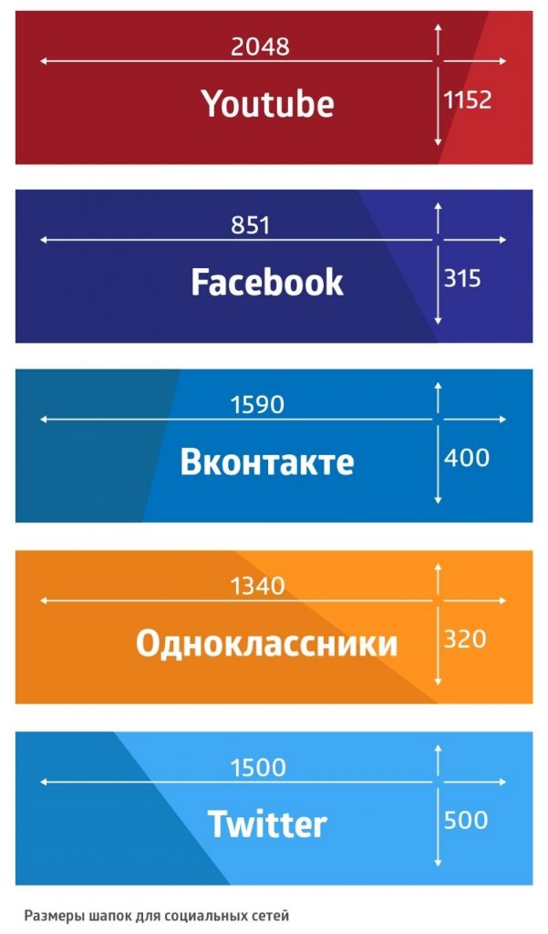 Размеры шапок для социальных сетей